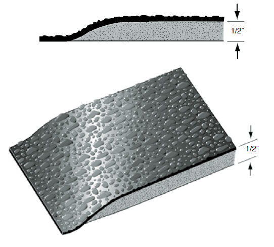 Rhino Hide® Anti-Fatigue Mat