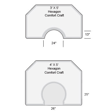 Comfort Craft® Hexagon