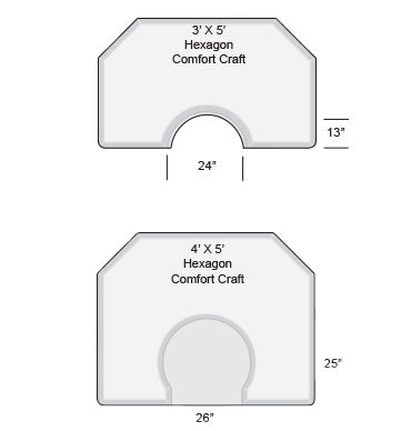 Comfort Craft® سداسي الشكل
